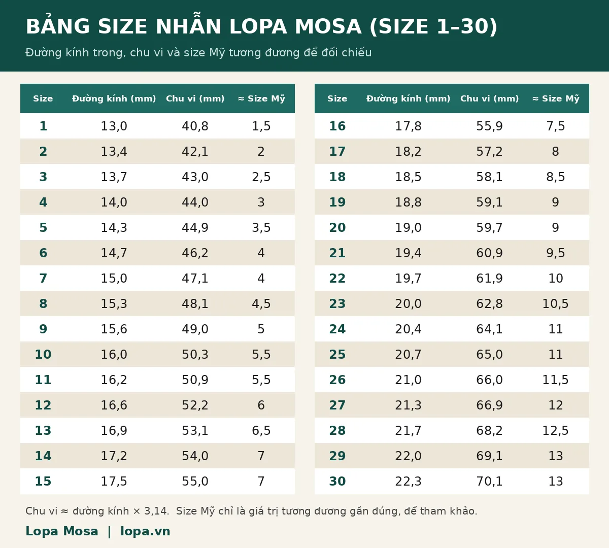 Hướng dẫn đo size tay của Lopa Mosa: đo đường kính nhẫn có sẵn và đo chu vi ngón tay bằng giấy