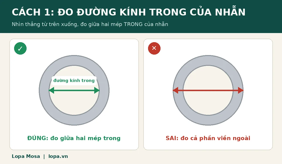 Đo đường kính trong của nhẫn: đo giữa hai mép trong, không đo viền ngoài
